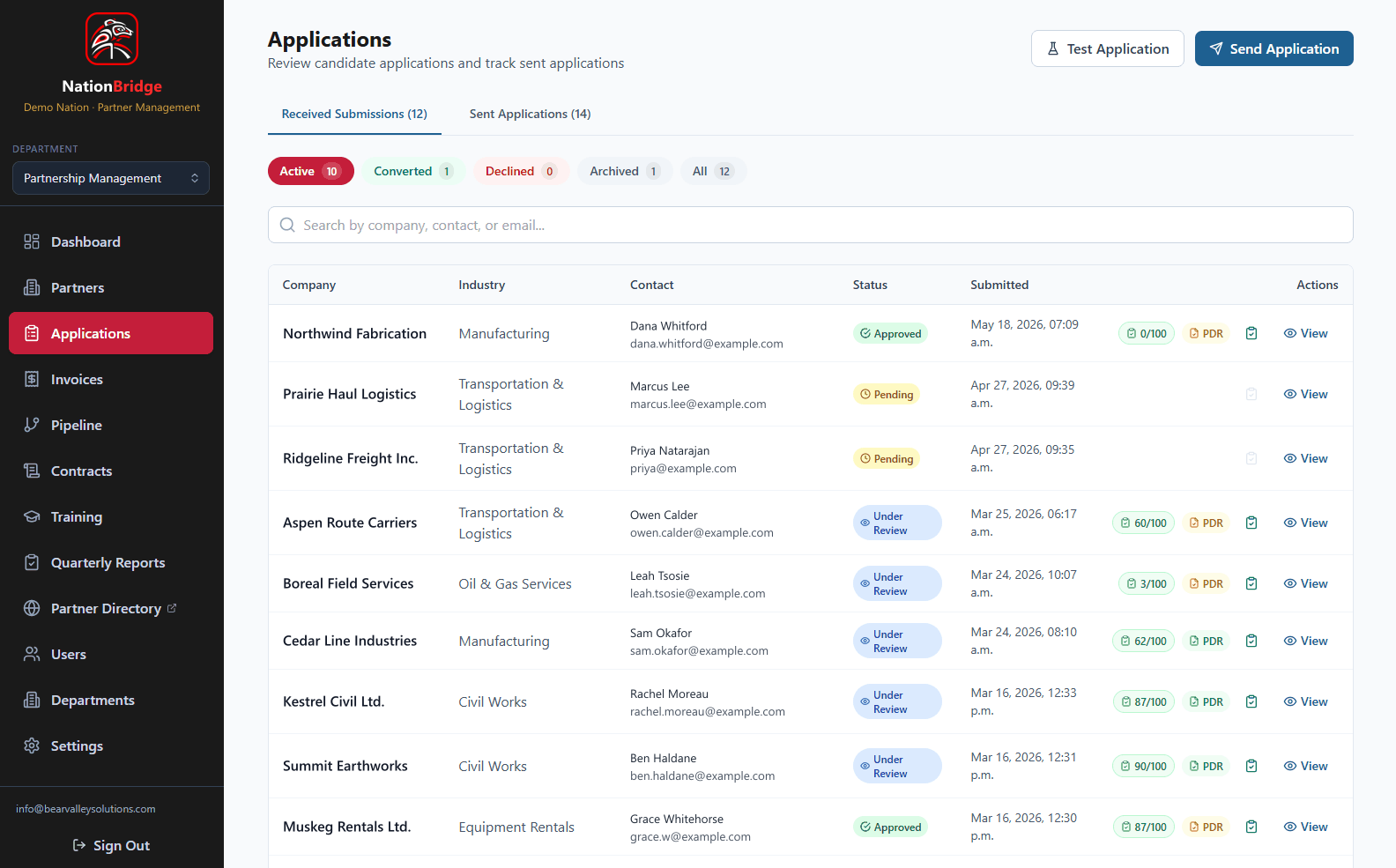 The Applications module of NationBridge, shown with demonstration data, listing candidate submissions with industry, status and score